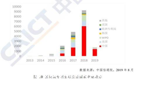 TP钱包市场分析：机遇与挑战并存